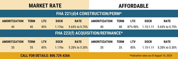 Rate Chart 081624