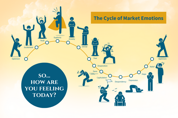 AGM Cycle of Market Emotions