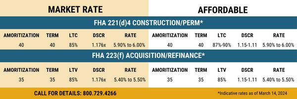 March 14, 2024 Rates