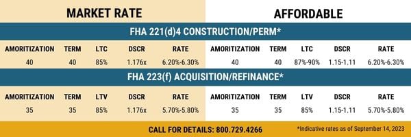 Rates-Sept 14, 2023